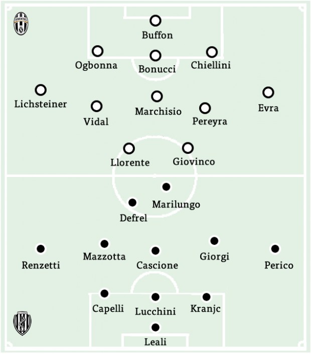 Post Match Review Juventus 3 0 Cesena Juvefc Post Match Review Juventus 3 0 Cesena Juvefc