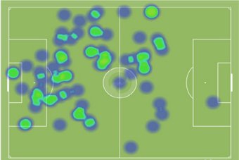 heatmap