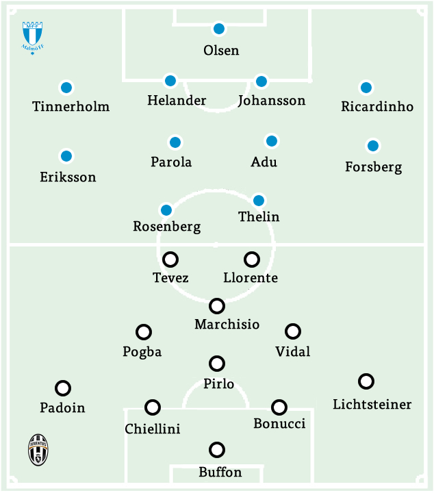 Malmo v Juventus - Preview and Scouting -Juvefc.com