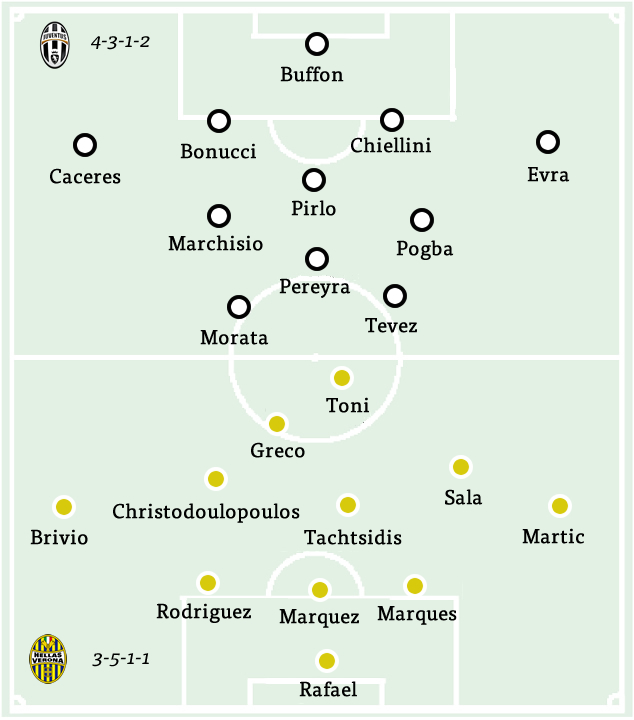 Hellas Verona formation