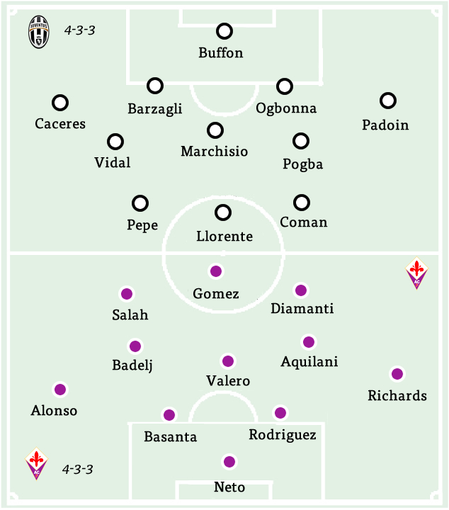 Juventus v Fiorentina Coppa Italia Preview - | Juvefc.com