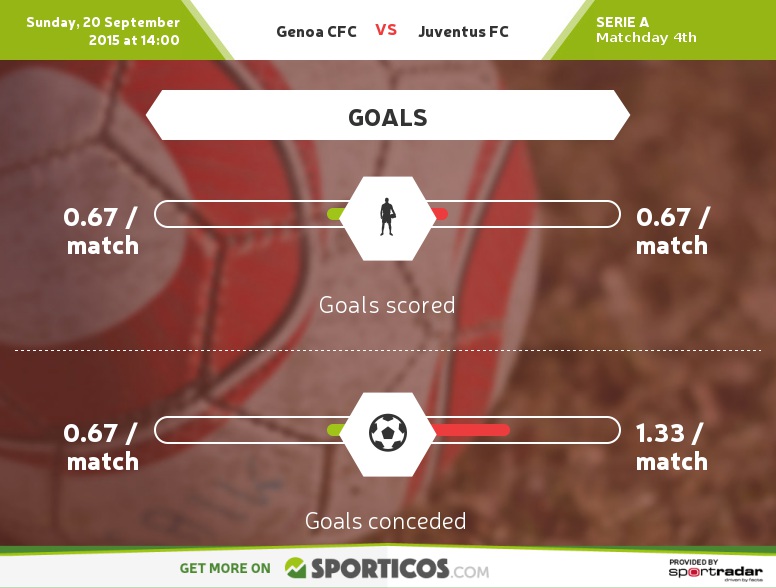 Sporticos_com_genoa_cfc_vs_juventus_fc