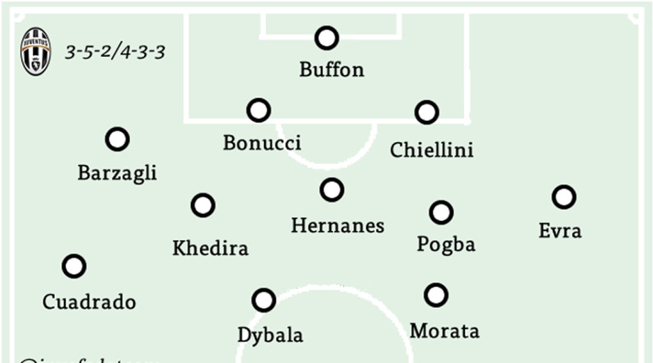 Juventus 31 Bologna Player Ratings Serie A