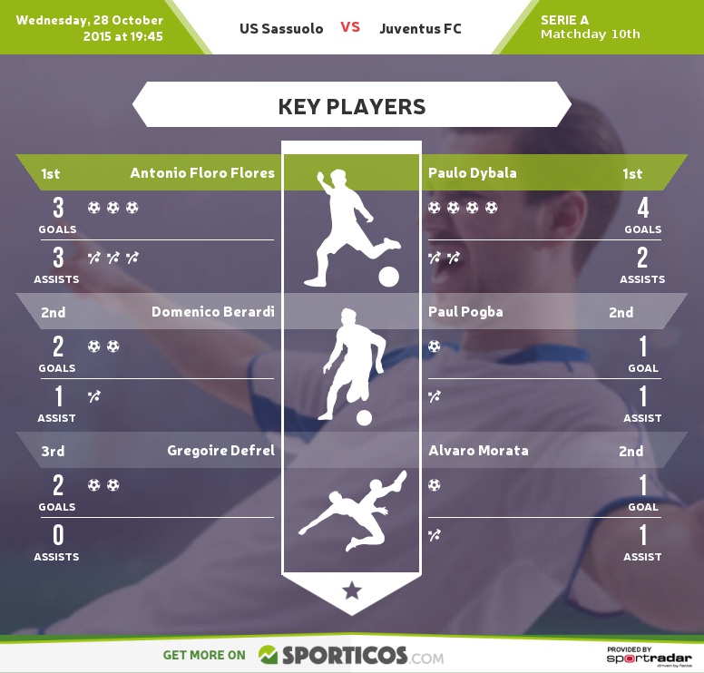 Sporticos_com_us_sassuolo_vs_juventus_fc(2)