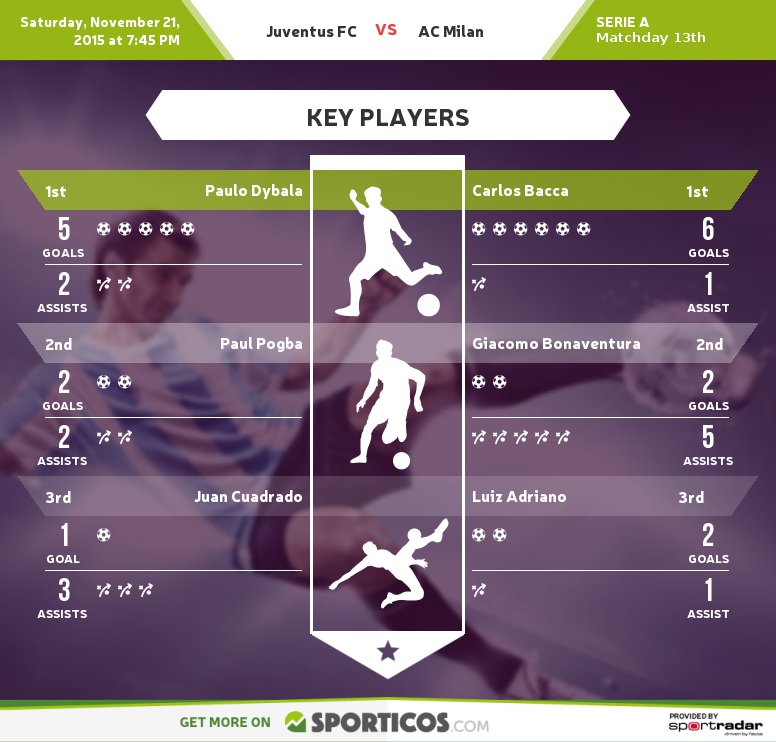 Sporticos_com_juventus_fc_vs_ac_milan(2)