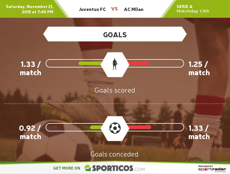 Sporticos_com_juventus_fc_vs_ac_milan(3)