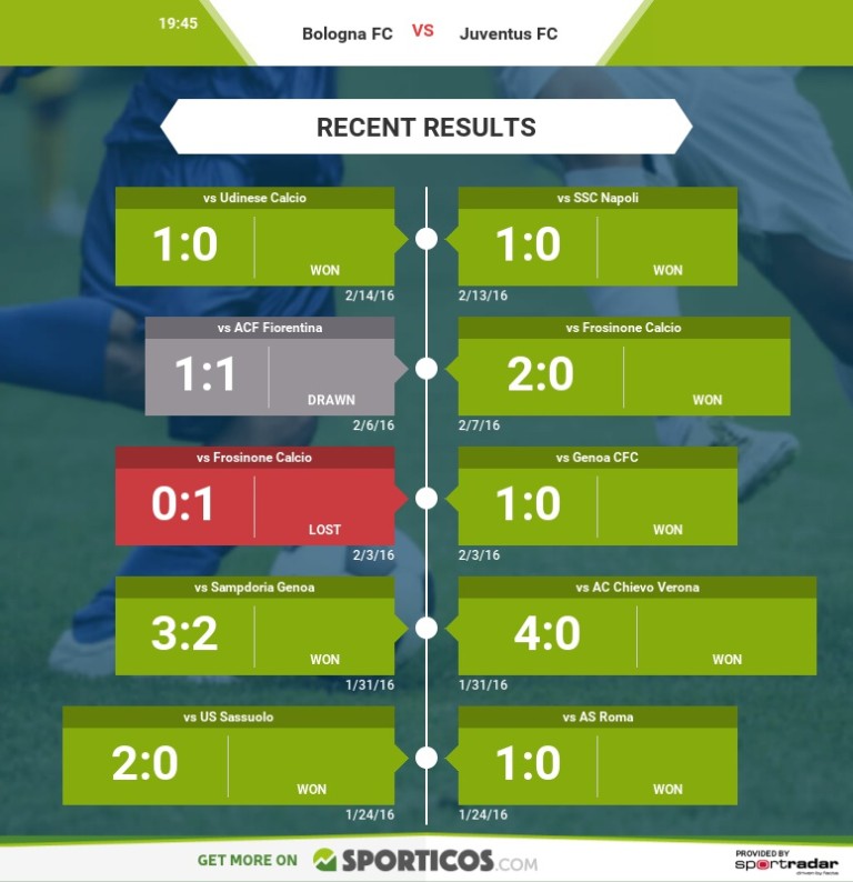 Bologna V Juventus Match Preview And Scouting - | Juvefc.com