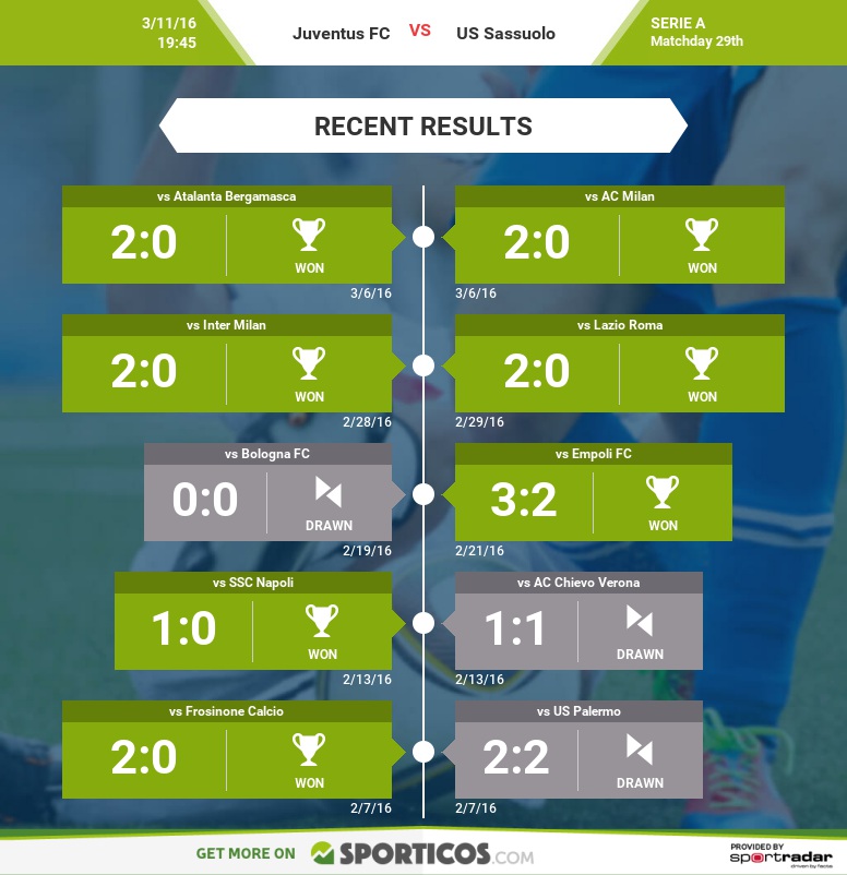 Sporticos_com_juventus_fc_vs_us_sassuolo