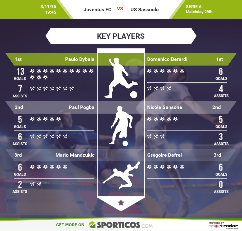 Sporticos_com_juventus_fc_vs_us_sassuolo(2)