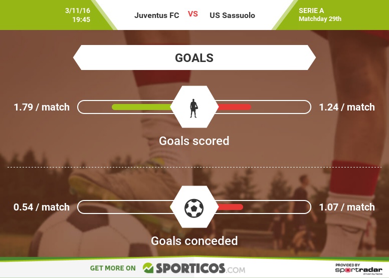 Sporticos_com_juventus_fc_vs_us_sassuolo(3)