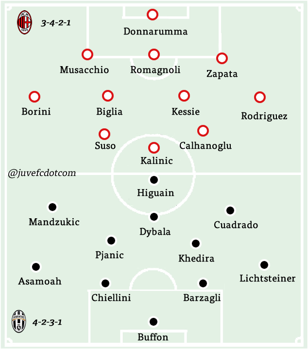 Sportivo Italiano vs CSYD Liniers live score, H2H and lineups