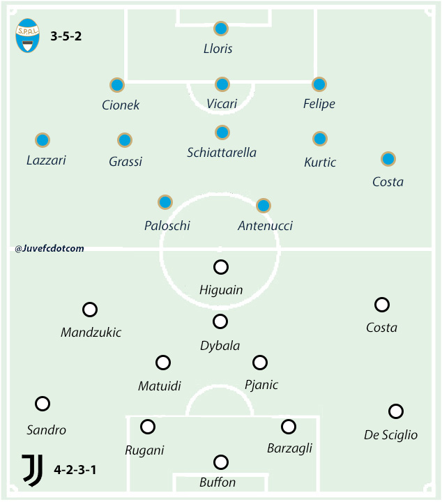 SPAL v Juventus Match Preview and Scouting - | Juvefc.com
