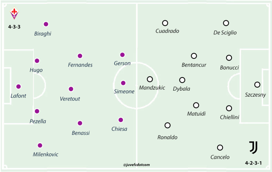 Juventus vs. Fiorentina: Live Player Ratings, News, Scores, Highlights,  Stats, and Rumors