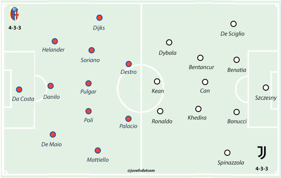 Bologna vs Juventus Match Preview and Scouting