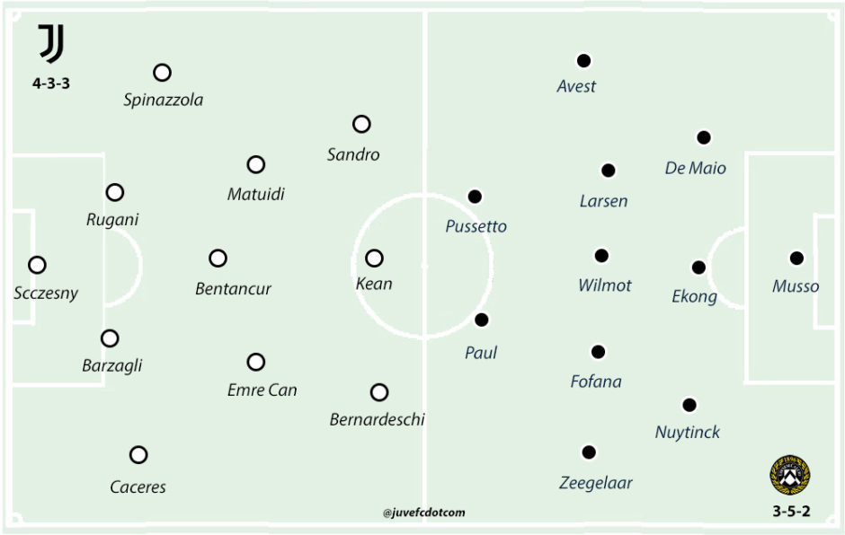 Juventus Udinese Player Ratings Juvefc Com