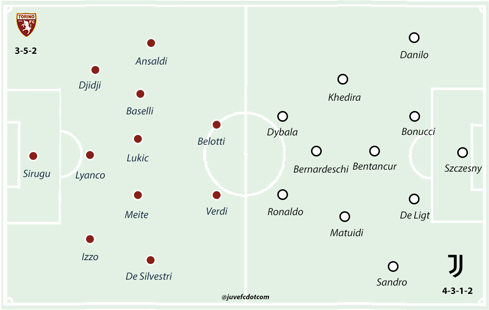 Torino V Juventus Match Preview and Scouting 