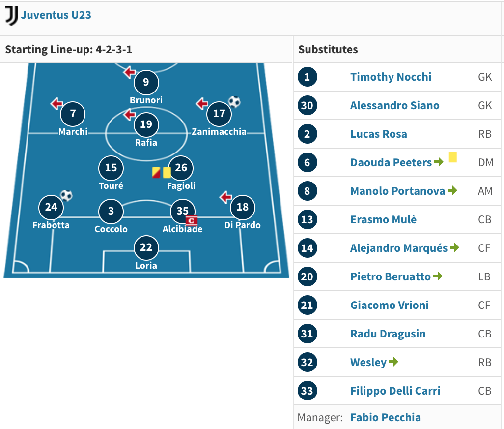 U23, Serie C - Second Round Playoff